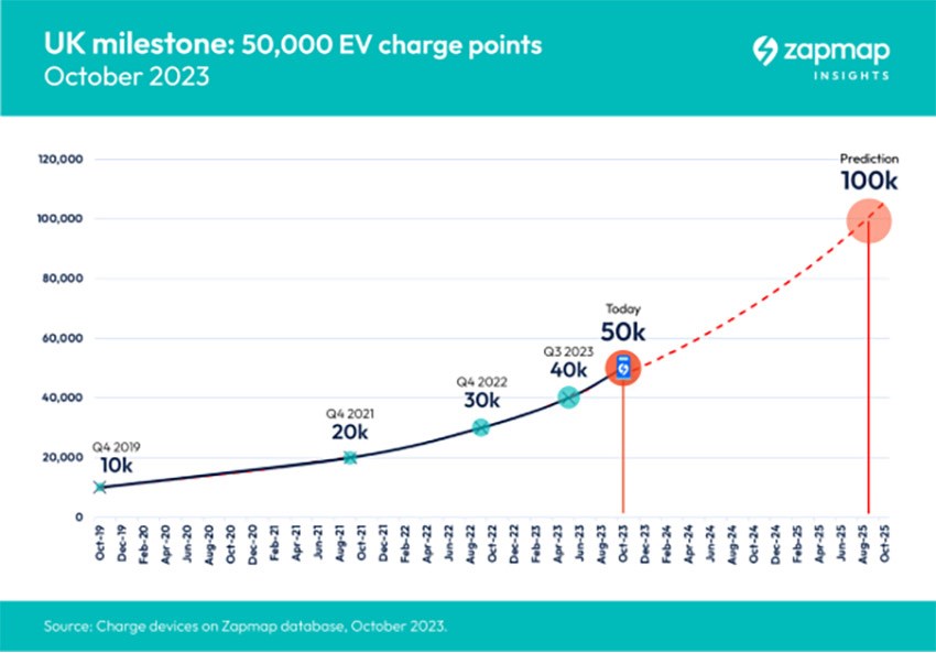 EV Charger stats 2023